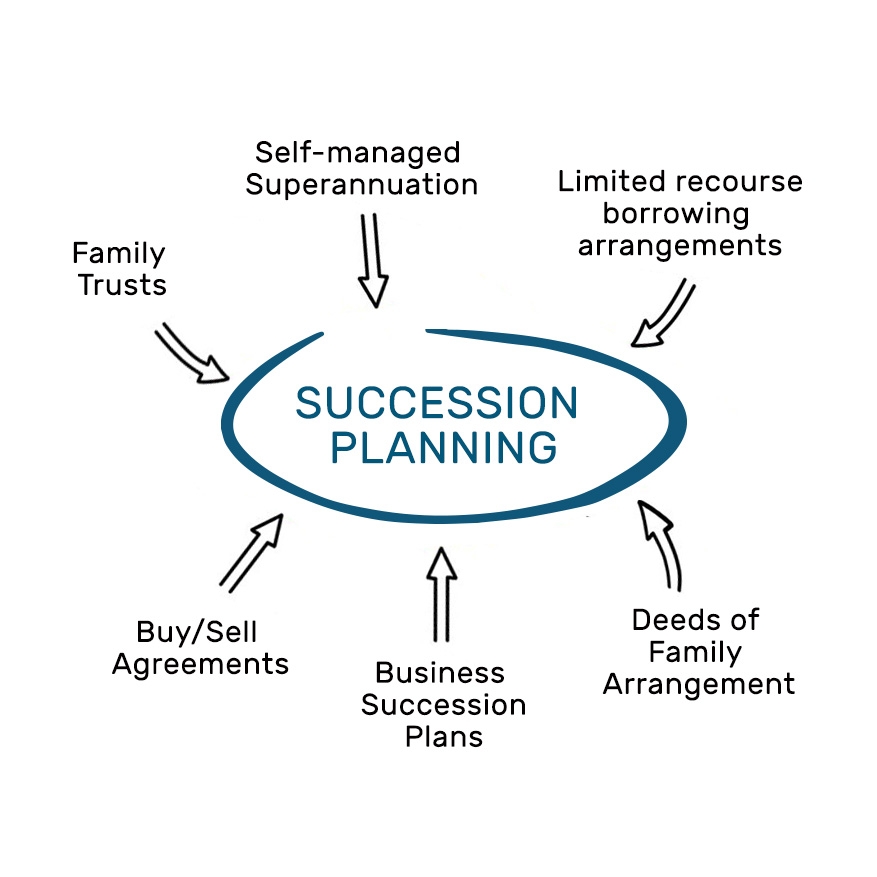 succession-planning | Donlan Lawyers