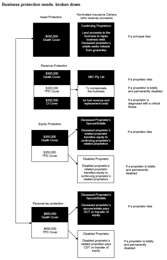 How the Buy Sell Agreement Works - Image 3